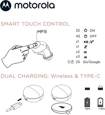 Навушники Motorola Moto Buds 250 White; ; NA001-1; Навушники та гарнітура